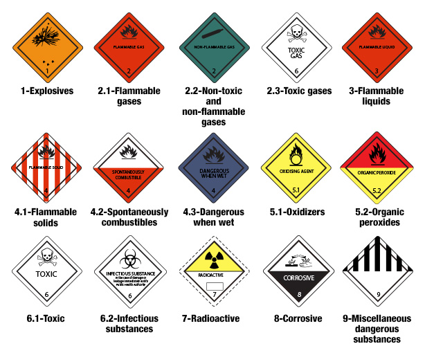 hazard-labels-for-dangerous-goods-air-sea-containers